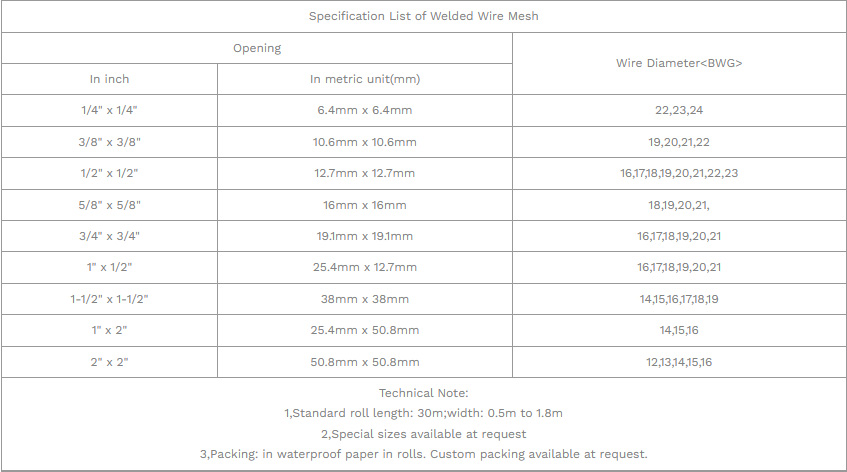 Welded Wire Mesh